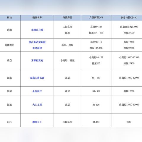 杭州最新开盘楼房的深度解析