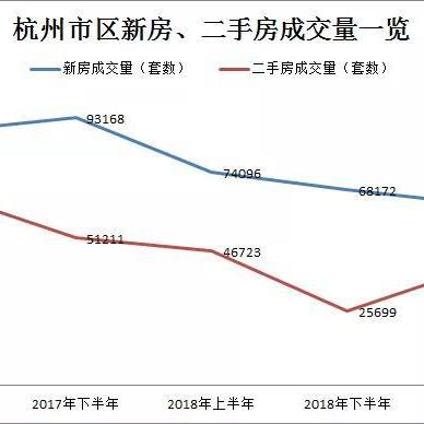 杭州富阳最新房价分析