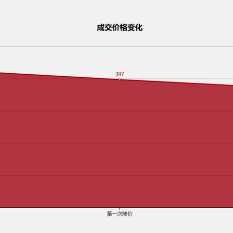 杭州萧山降价房源最新，市场动态与购房指南