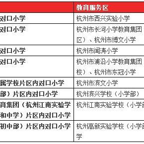 杭州最新对口初中划片详解