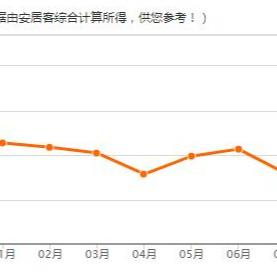 下城区杭州房价最新动态