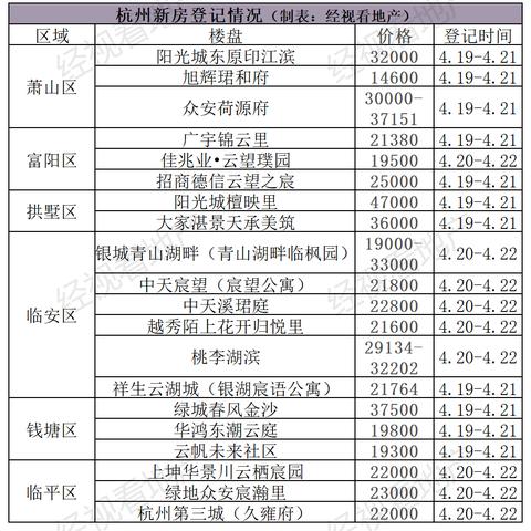 杭州钱塘楼盘最新信息深度解析