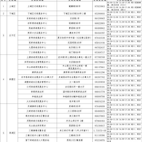 杭州落户政策最新解读