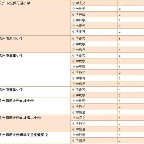 最新落户籍政策解读，杭州的变革与机遇