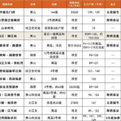 杭州红盘最新视频下载，揭秘城市发展与变迁的珍贵记录