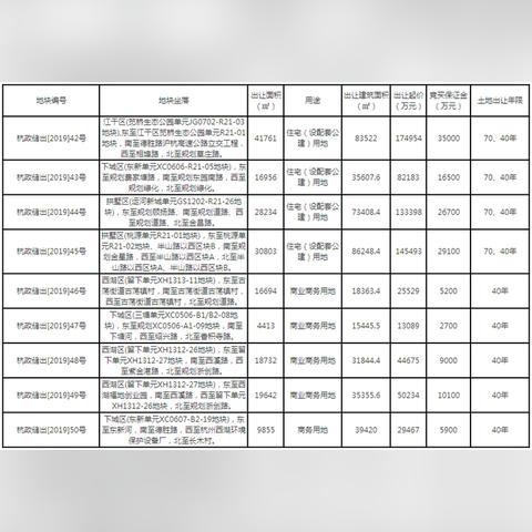 杭州江干区最新通告公布