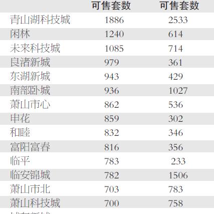 杭州余杭房市最新价格分析