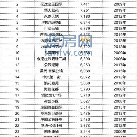 杭州南安最新房价分析