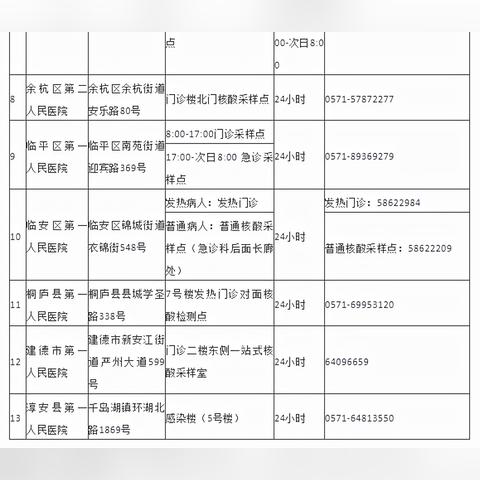 杭州核酸人员招聘最新情况分析