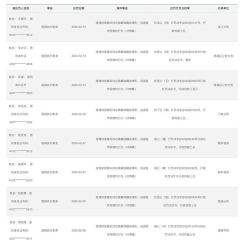 新型肺炎最新信息，杭州的防控与进展