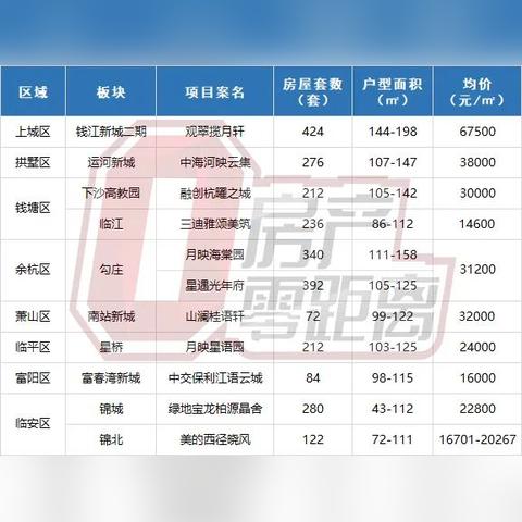 杭州低风险区域进出最新规定解读