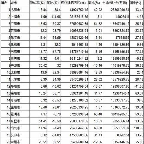 杭州土地出让地点最新动态分析