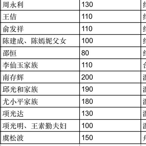 杭州富豪高峰论坛最新动态与展望