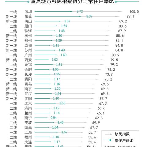 杭州技术移民要求最新解析