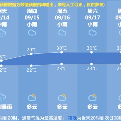 杭州防范区域最新更新