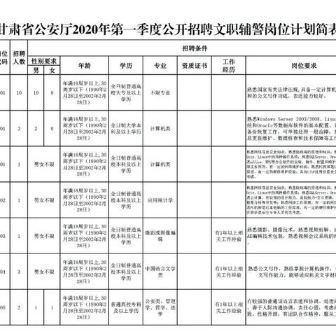 杭州文职辅警最新待遇解析