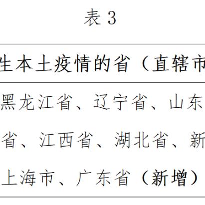 疫情下的最新通知，开车前往杭州的注意事项