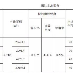 杭州市北最新限价政策解读