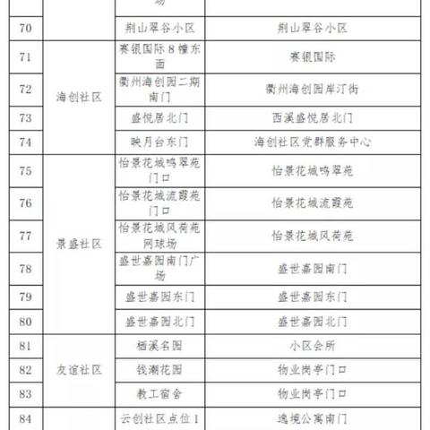 杭州防范区最新名单及防控措施分析