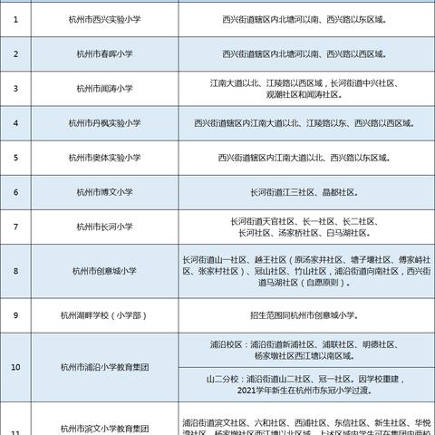 杭州最新学区房划分解析