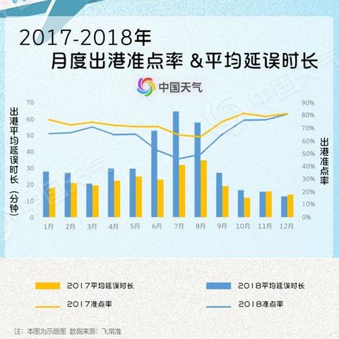 杭州萧山天气预报最新