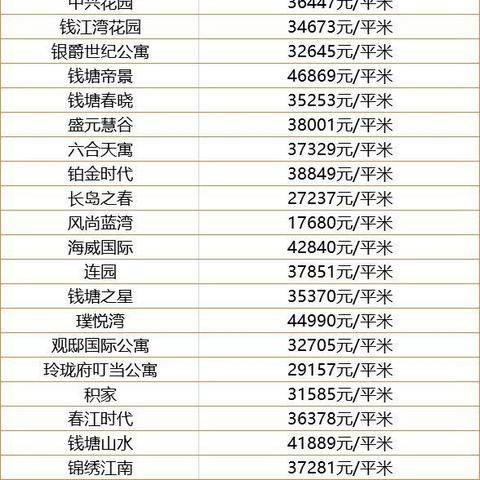 杭州各区房价涨跌榜最新解析