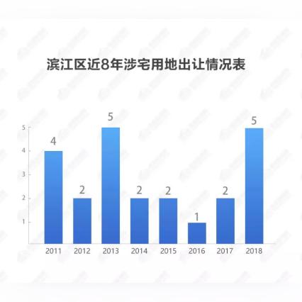 杭州楼盘断供数量最新情况分析