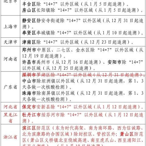 衢州至杭州防疫政策最新解读