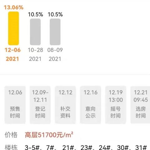 杭州最新流摇的楼盘解析