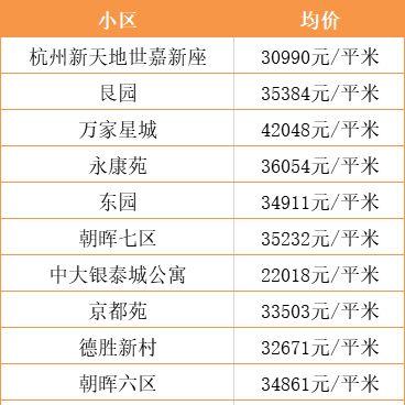 杭州房价最新价格解析