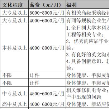 杭州富阳区招聘信息最新——求职者的福音