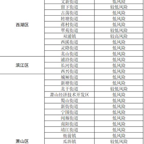 杭州疫情4月12日最新情况分析