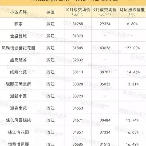 杭州回温最新要求详解