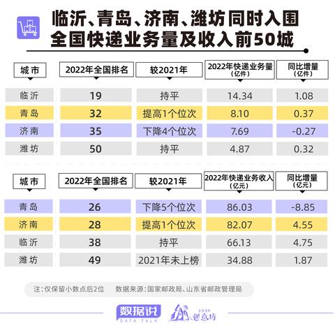 东营至杭州航班情况最新