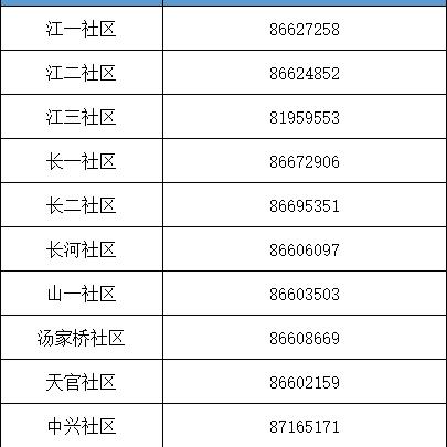 杭州滨江最新防控区域——疫情防控下的城市行动