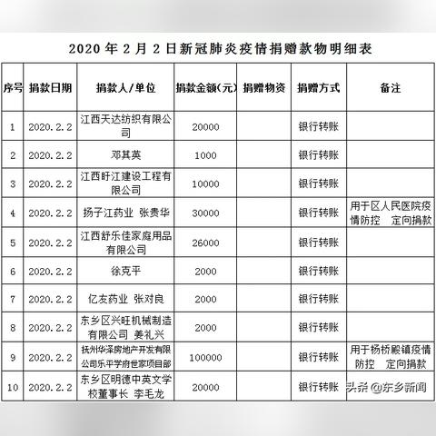 杭州至抚州疫情政策最新动态