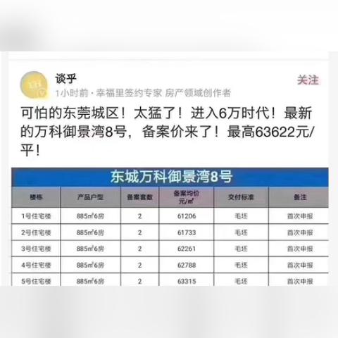 杭州最新不限购楼盘房价分析