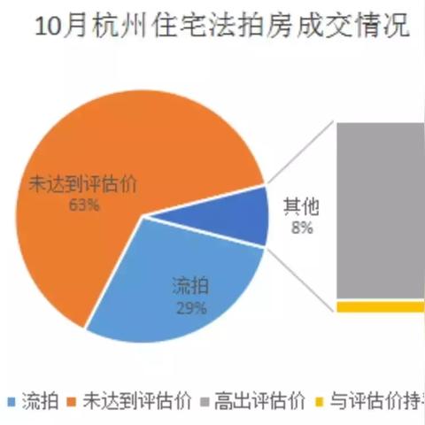 杭州最新法拍房成交，市场动态与趋势分析