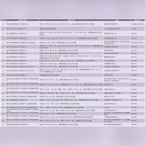 杭州市最新流行轨迹