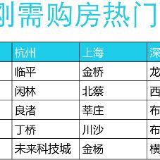 杭州临平房价最新动态分析