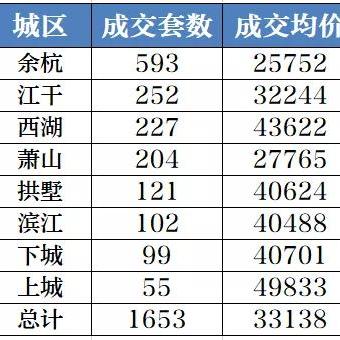 杭州临安最新土拍房源分析报告