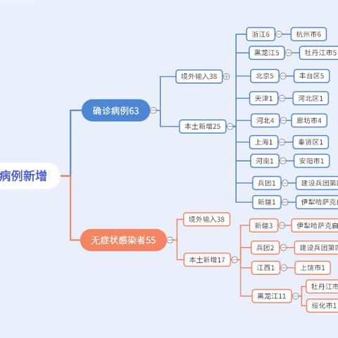 杭州疫情风险最新情况分析