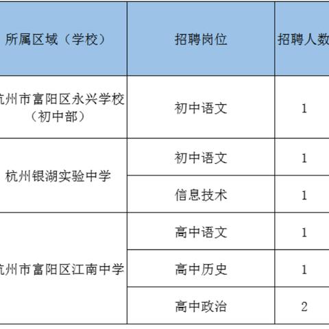 杭州富阳区招聘公告最新，机遇与挑战并存