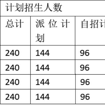 杭州二摇初中民办最新情况分析