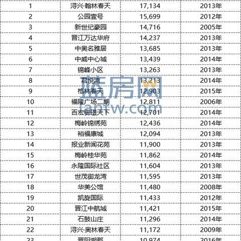 杭州南安最新房价表格深度解析