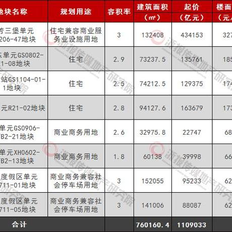 杭州新鸿基最新规划建设，未来城市发展的新篇章