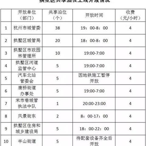 杭州拱墅车主新闻最新报道