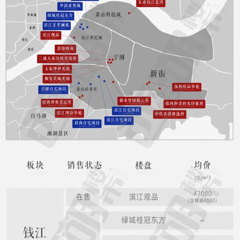 杭州萧山最新楼盘售价分析