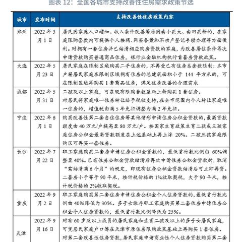 杭州房产交易契税最新政策解读