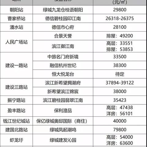 杭州城区最新房价与购房决策